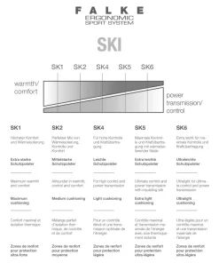 Sk4 Wool Damen Skiing Kniestrümpfe